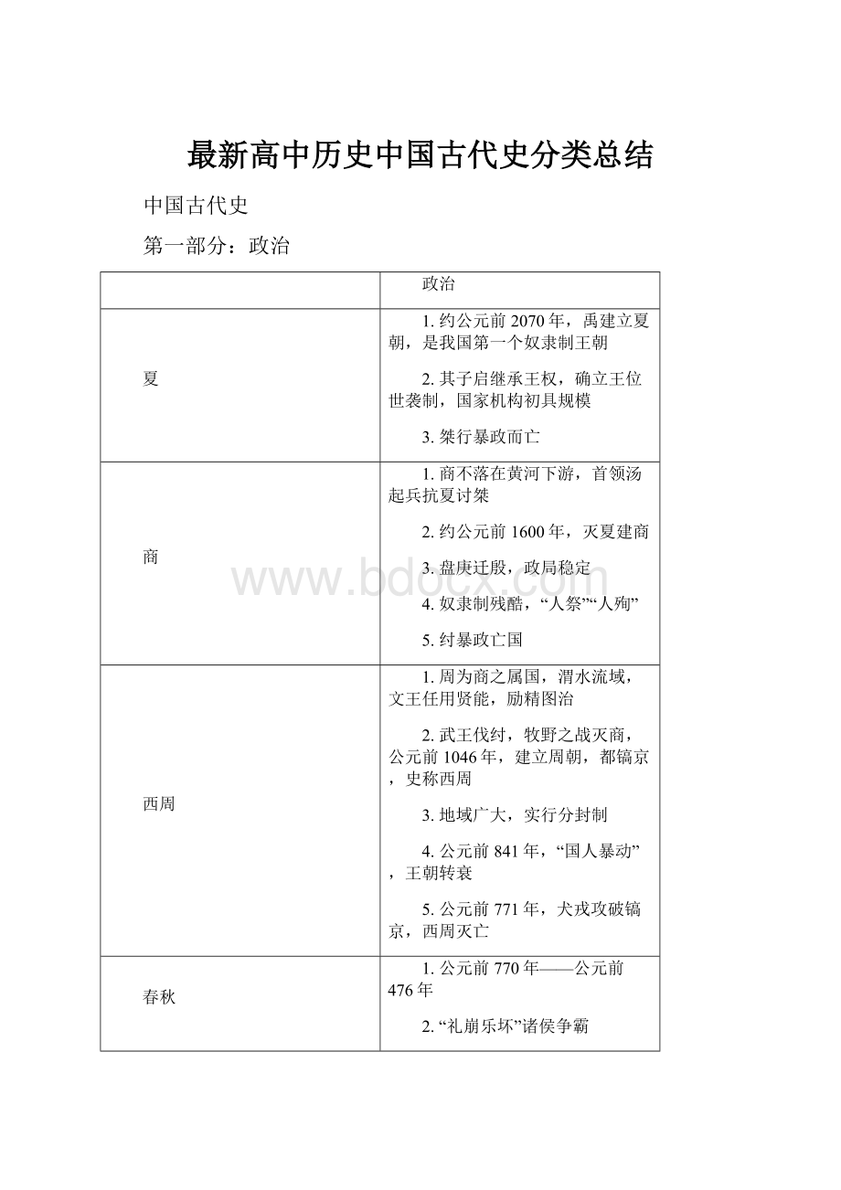 最新高中历史中国古代史分类总结.docx