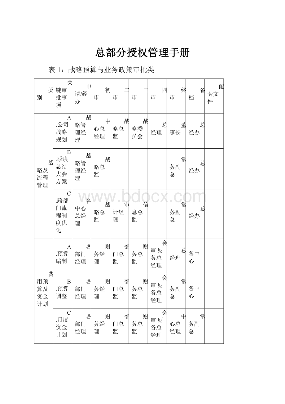 总部分授权管理手册.docx_第1页