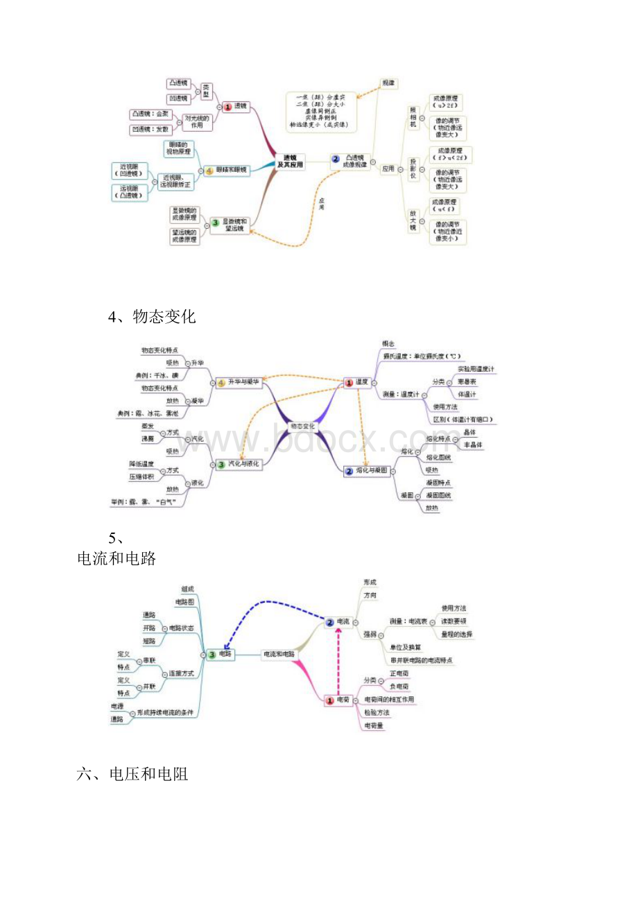 初中物理单元思维导图清晰.docx_第2页