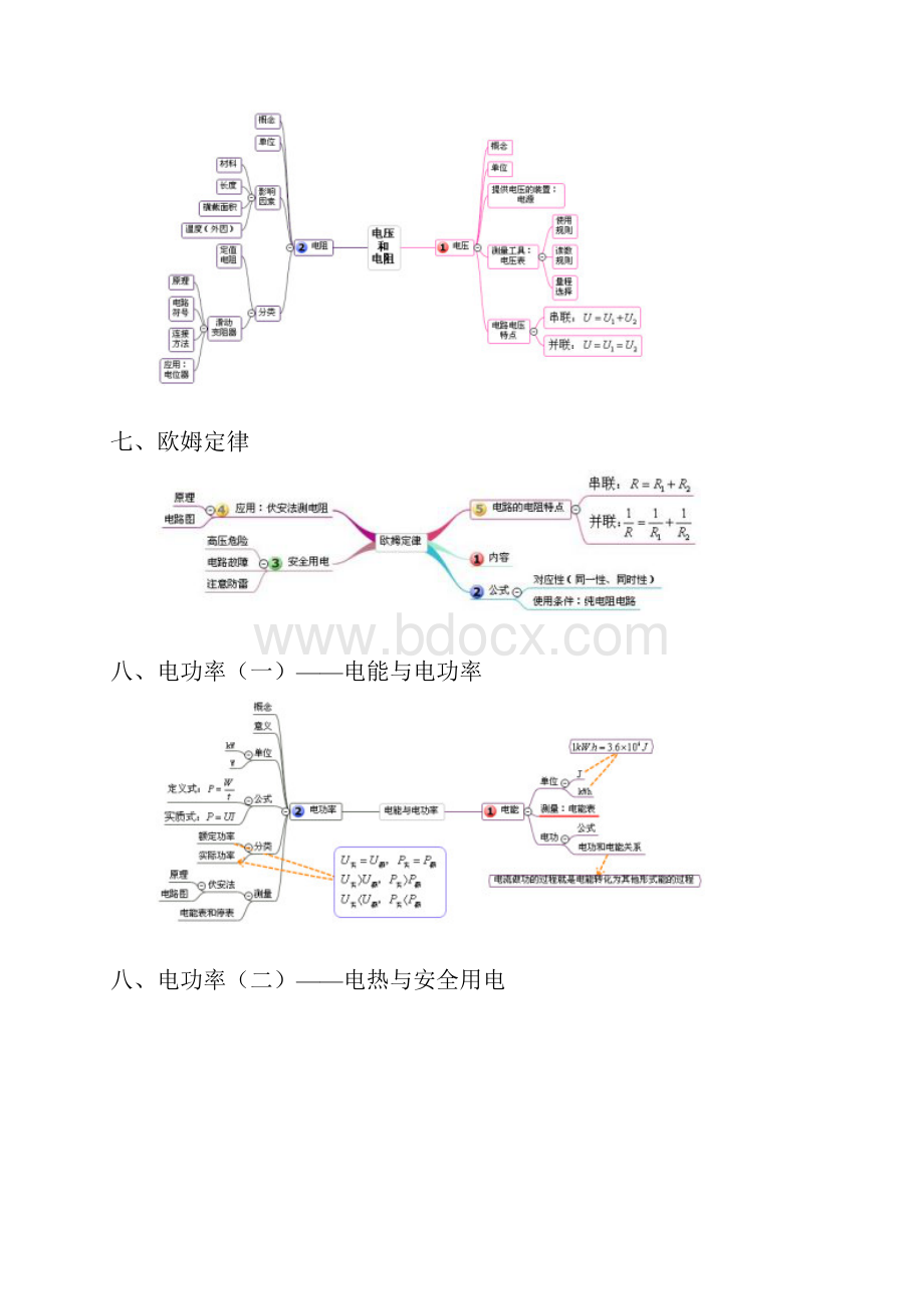 初中物理单元思维导图清晰.docx_第3页