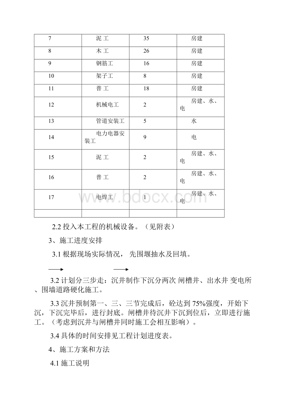 排水泵房施工方案.docx_第3页