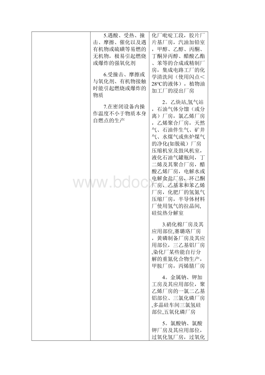 一级消防工程师考试必背表格.docx_第3页