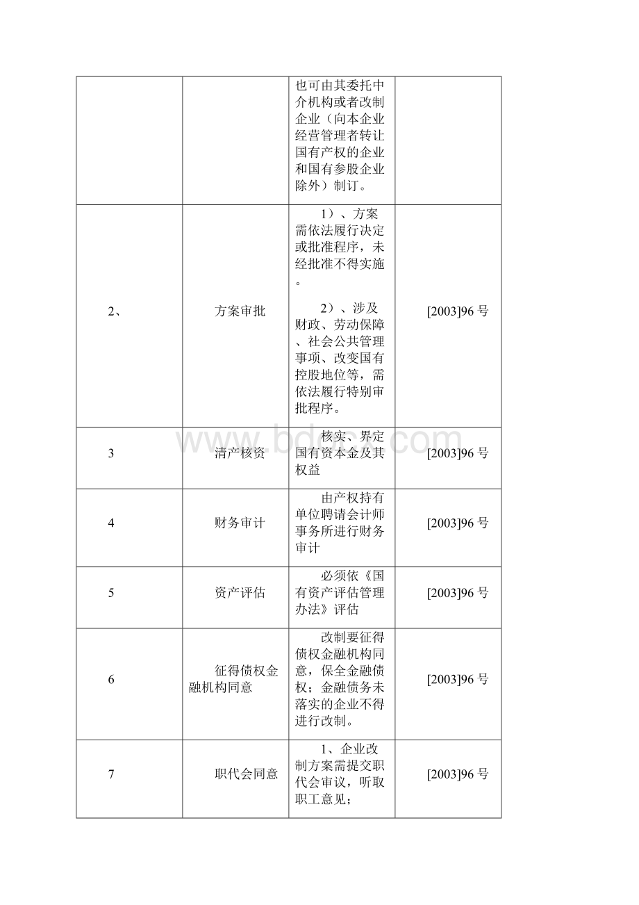 最新全民所有制企业改制程序法律规定复习进程.docx_第3页