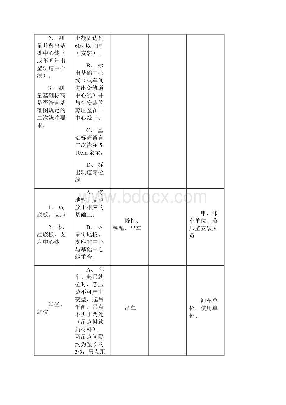 蒸压釜安装组织计划方案.docx_第2页