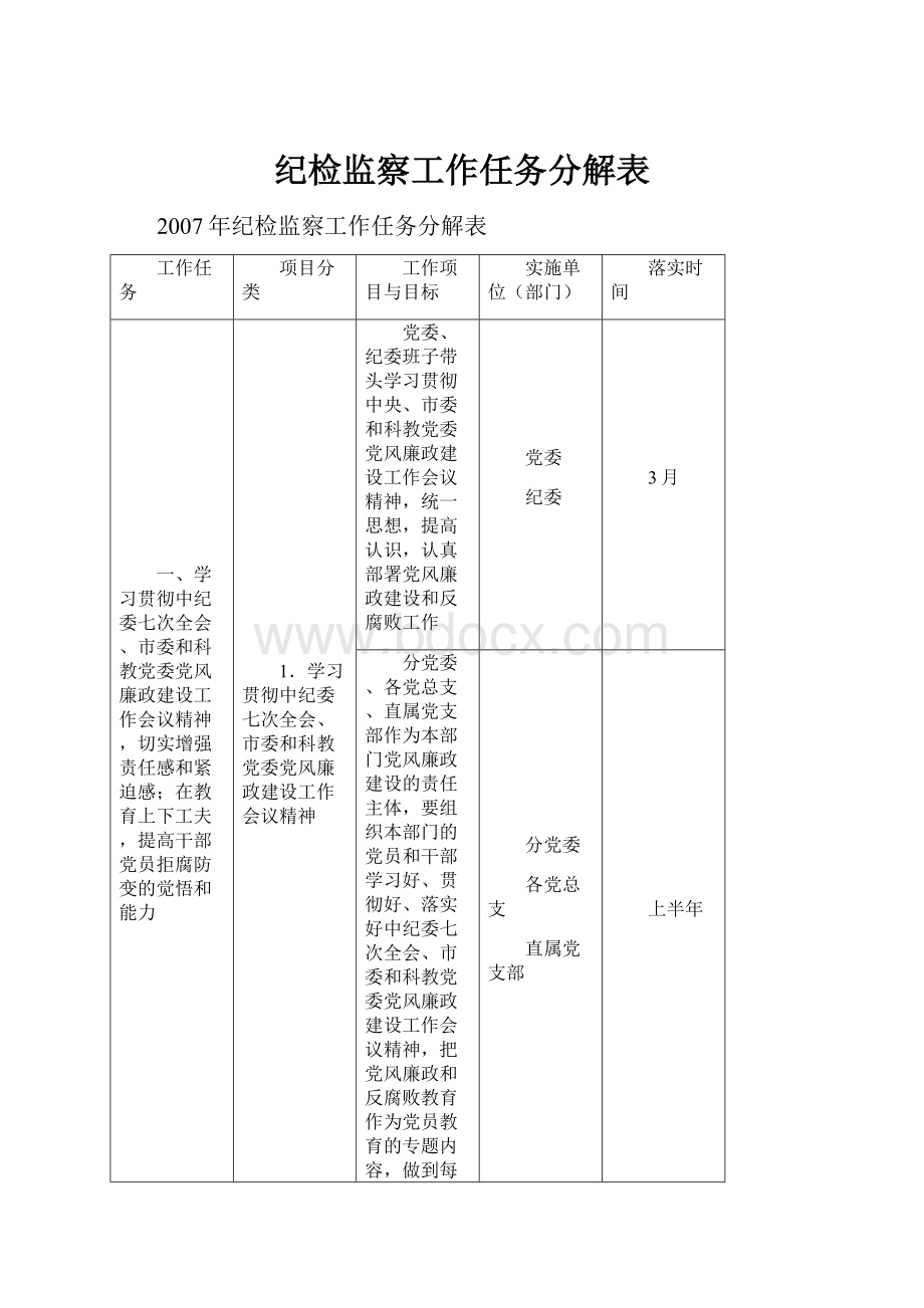 纪检监察工作任务分解表.docx