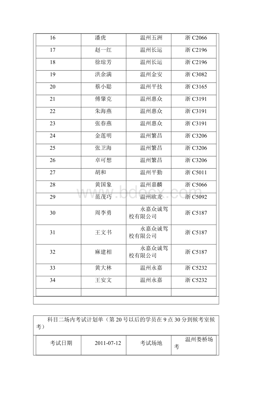 科目二场内考试计划单第20号以后的学员在9点30分到候考.docx_第2页