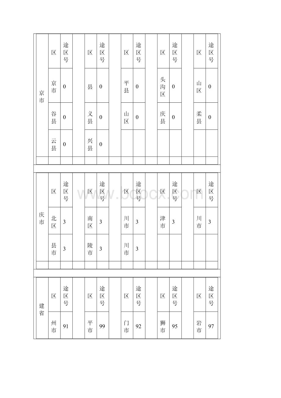 中国城市电话区号对照表.docx_第2页