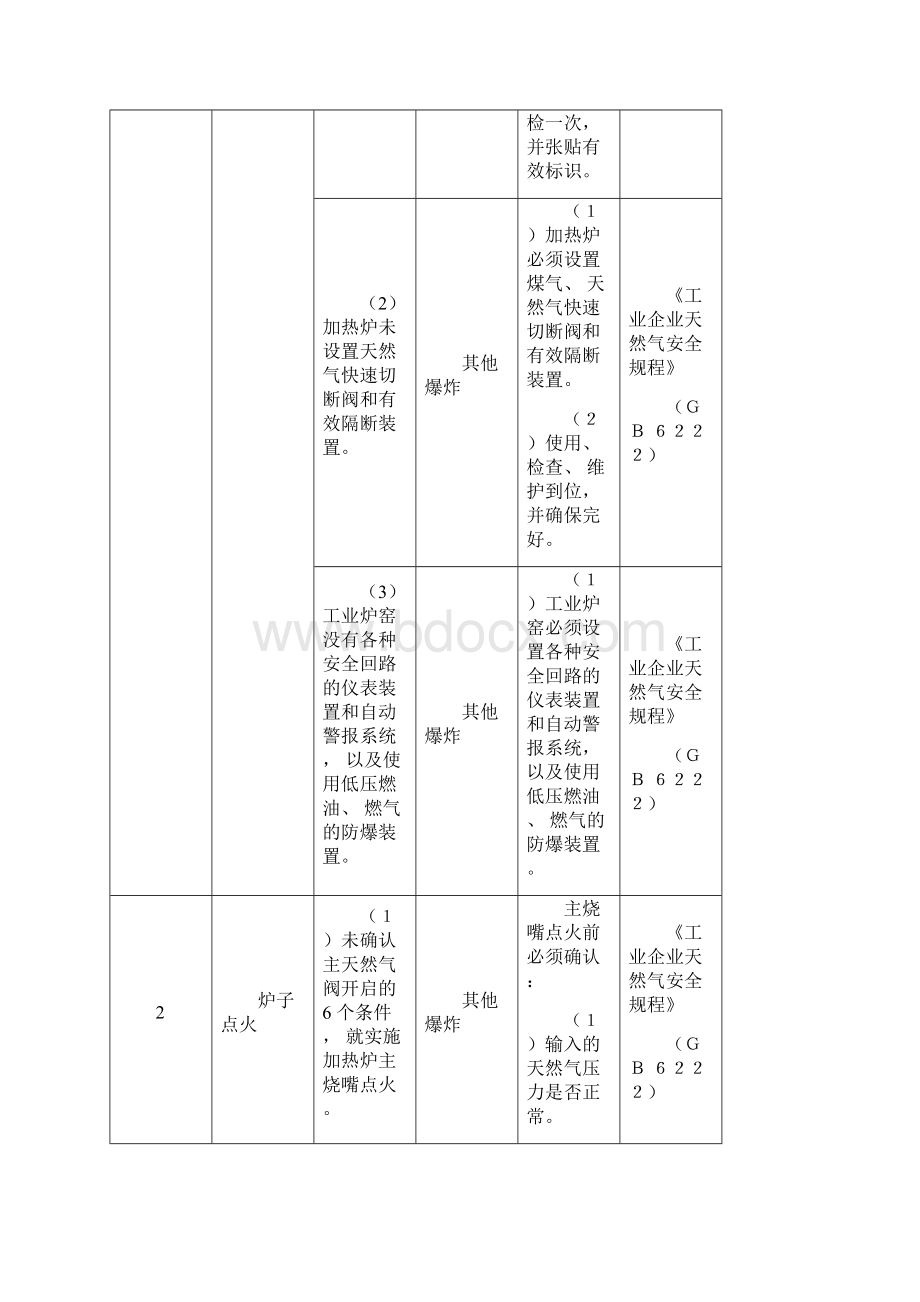 危险因素辨识与防范指导.docx_第2页