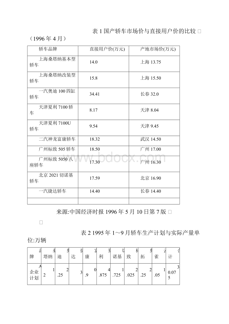 中国轿车市场需求结构分析.docx_第2页