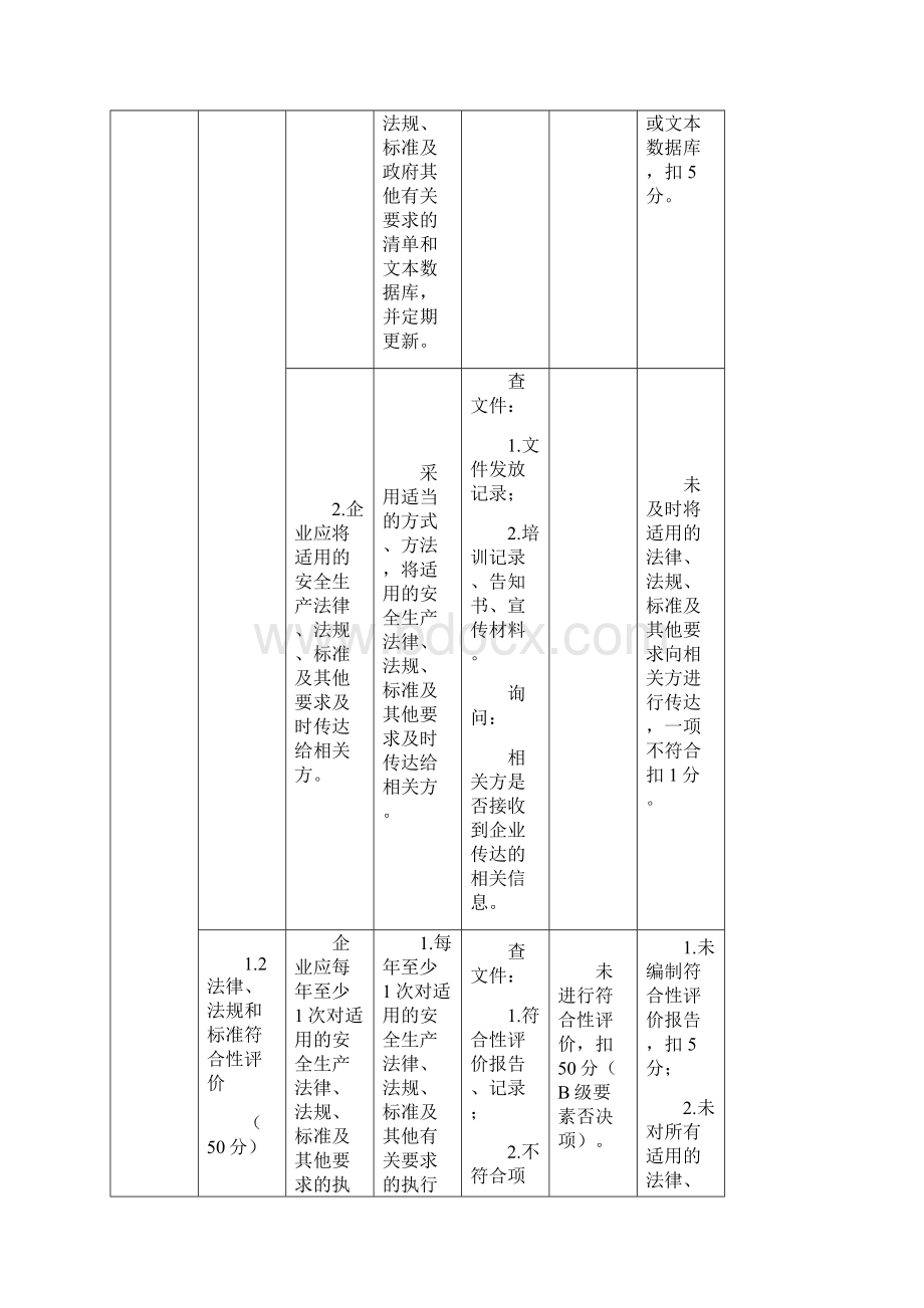 铅酸蓄电池生产企业安全标准化评审标准k2.docx_第2页