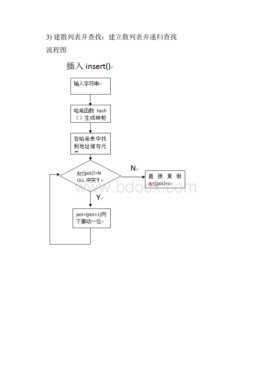 数据结构哈希表实验报告.docx_第3页