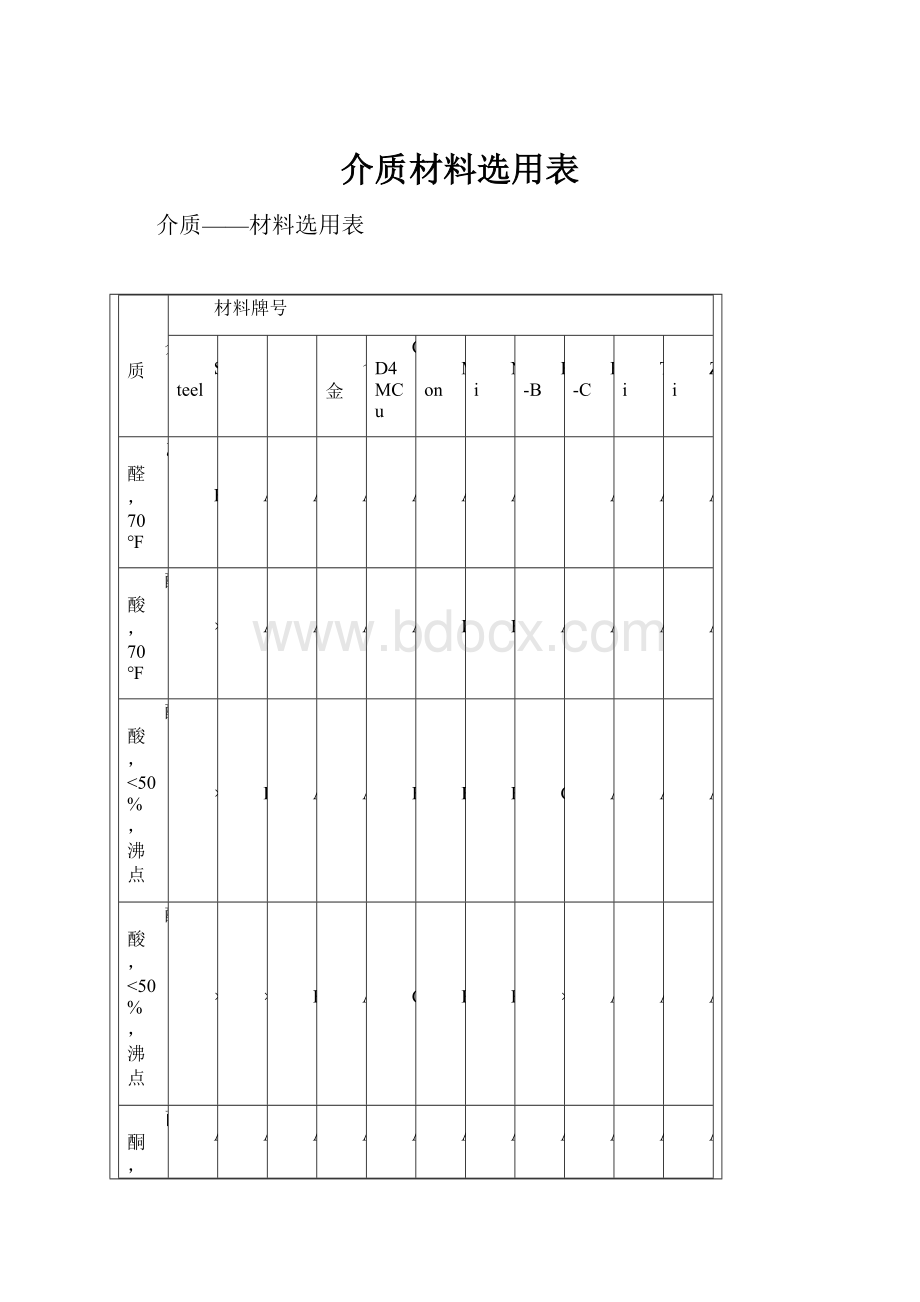 介质材料选用表.docx_第1页