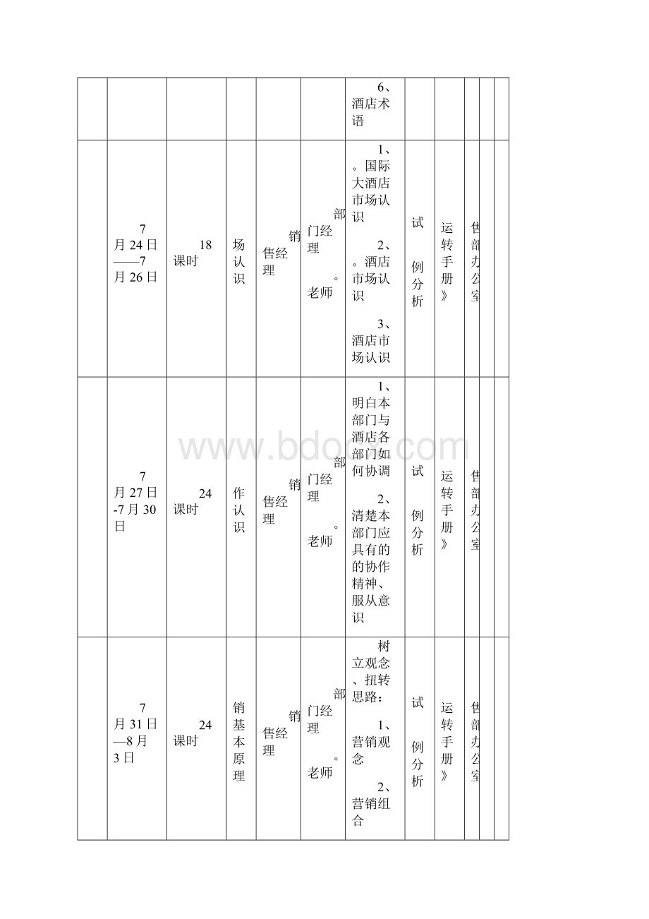 酒店开业前培训计划Word格式文档下载.docx_第3页