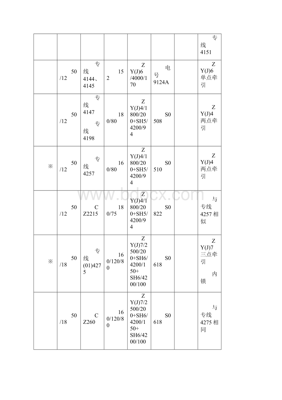 ZY系列电液转辙机钩锁及安装装置道岔配套使用明细表 1资料.docx_第2页