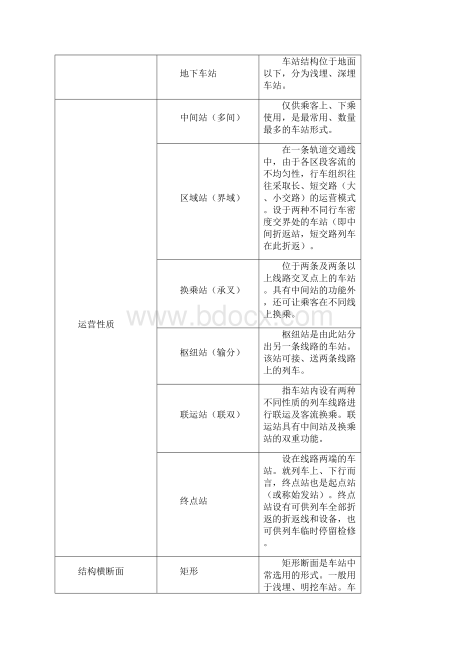 一建市政建工讲义城市轨道交通工程一1301.docx_第3页