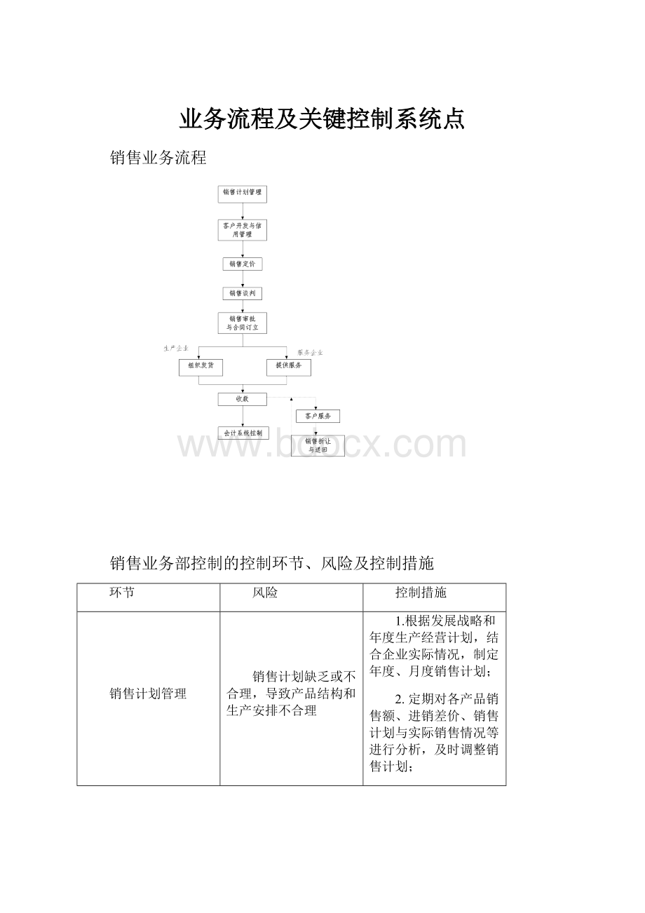 业务流程及关键控制系统点.docx