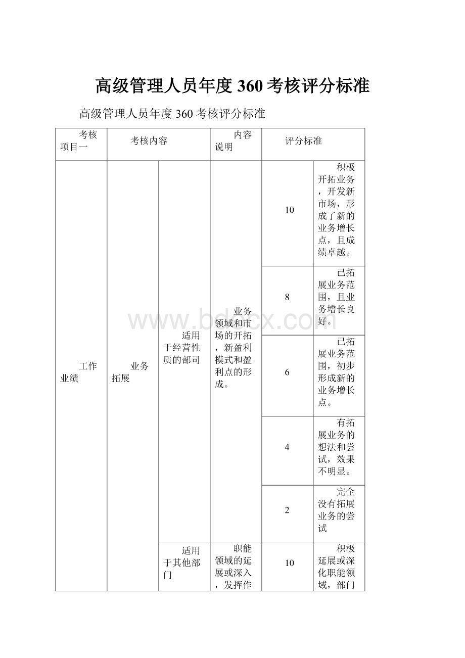 高级管理人员年度360考核评分标准.docx_第1页