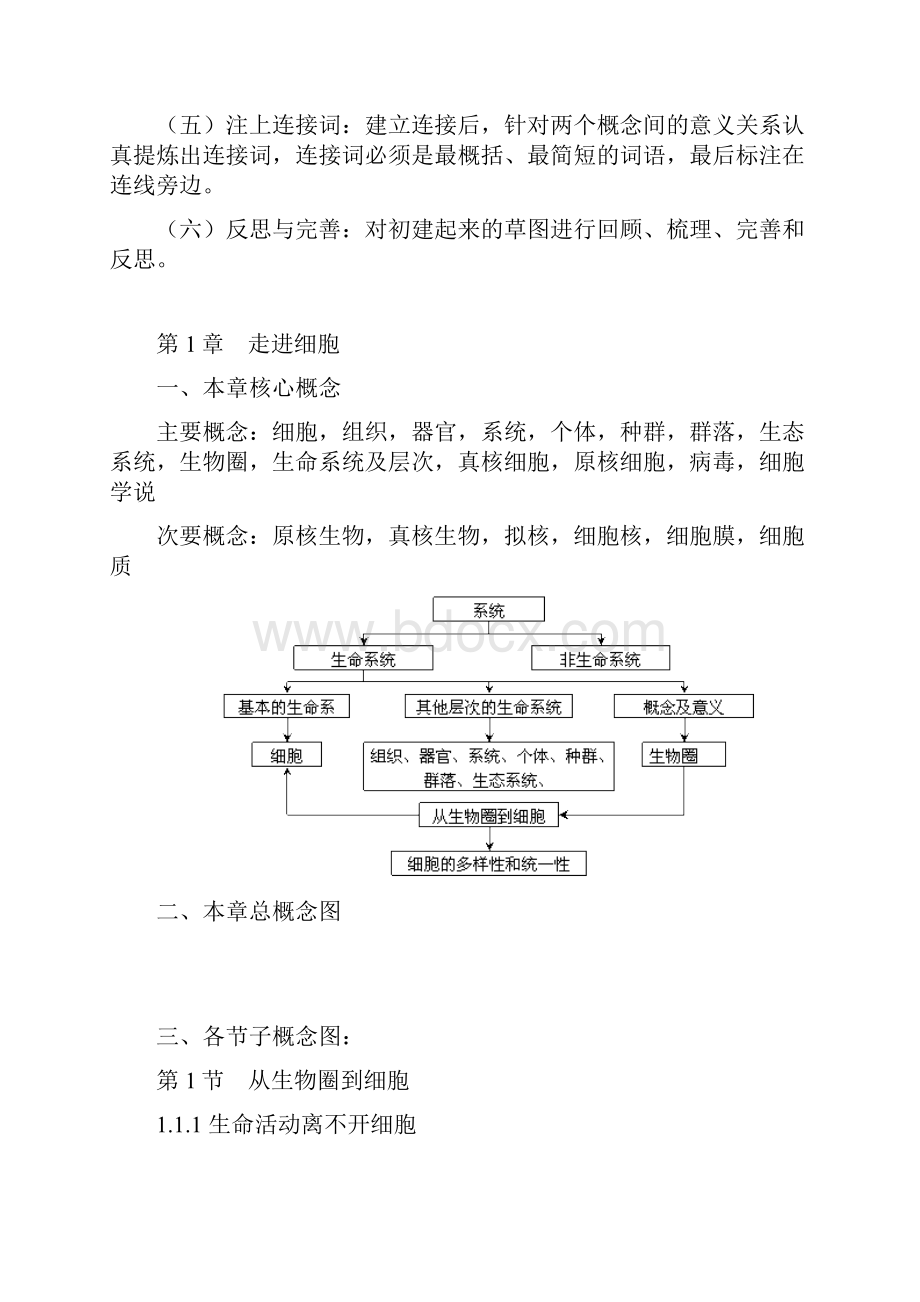 高一生物必修一概念图总汇编1.docx_第2页