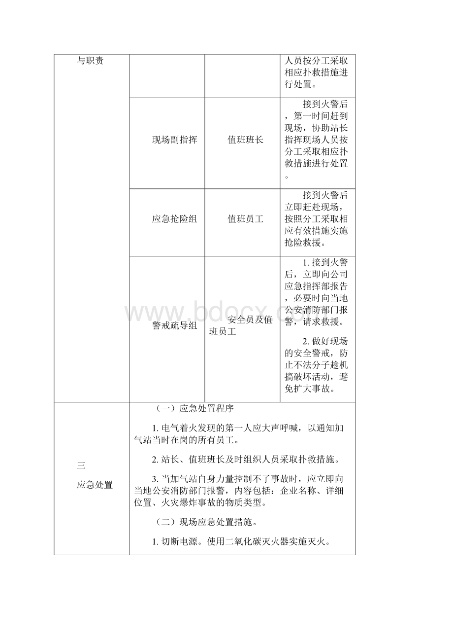 最新CNG加气站现场处置方案 生产安全事故应急预案资料.docx_第3页