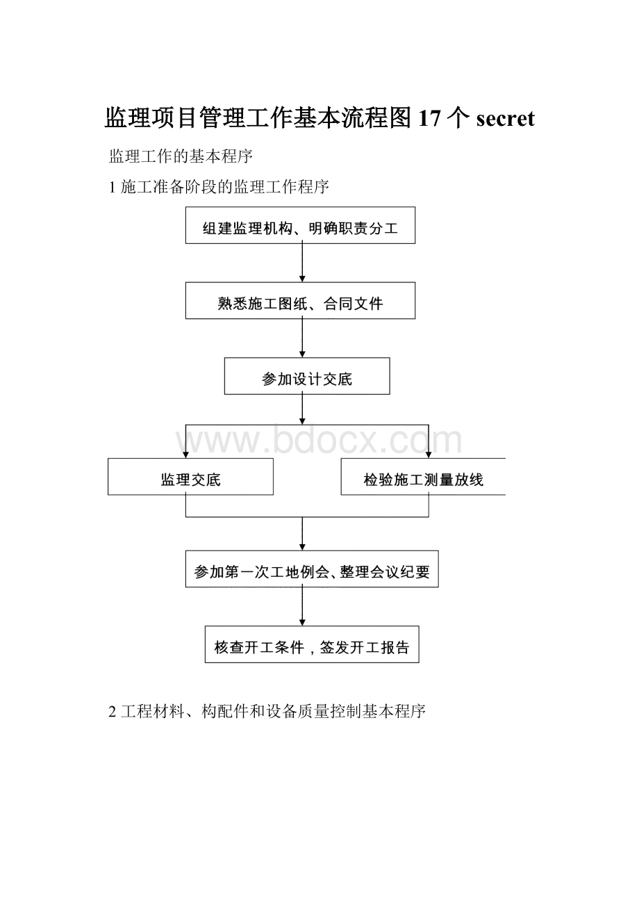 监理项目管理工作基本流程图17个secret.docx_第1页