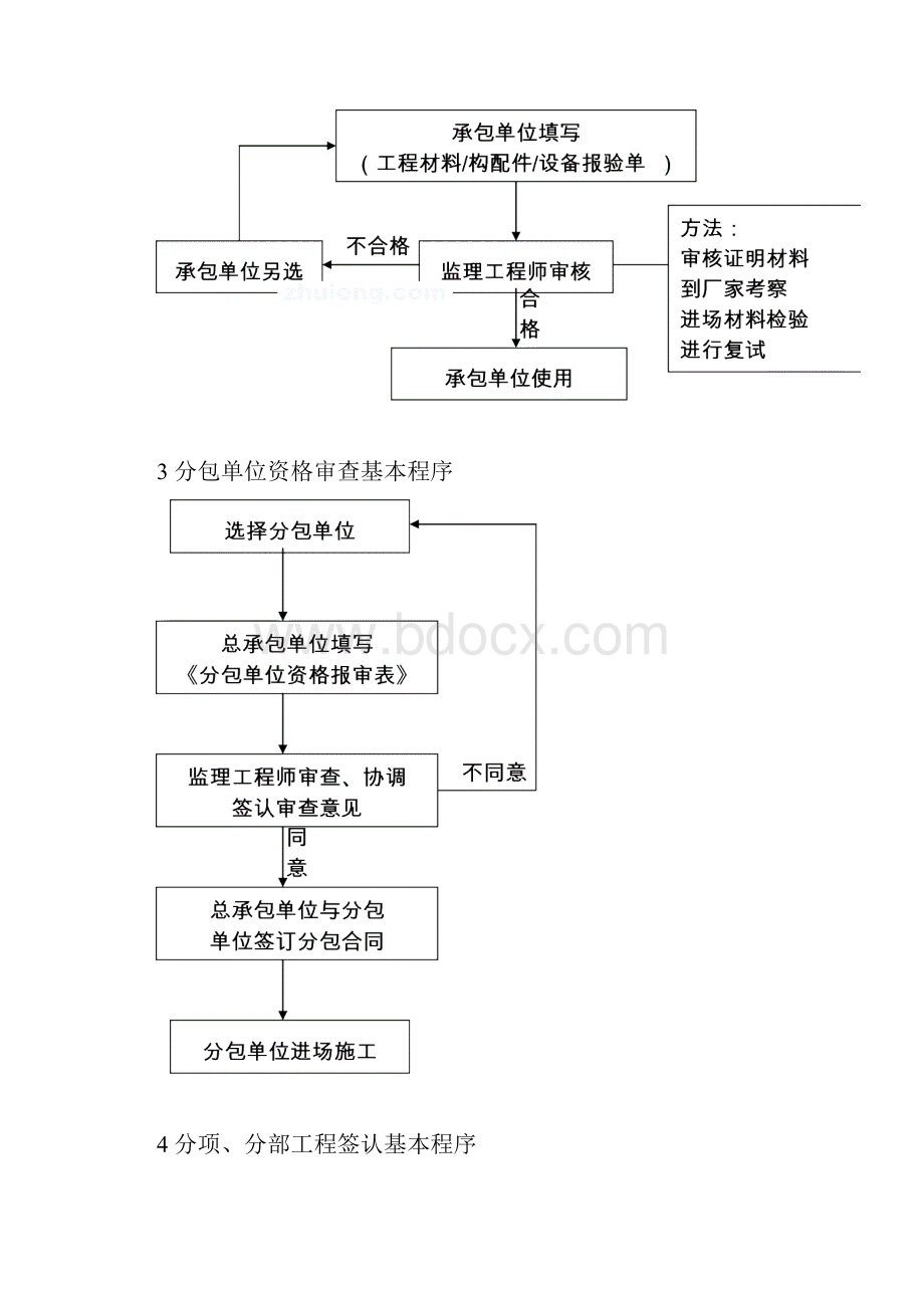 监理项目管理工作基本流程图17个secret.docx_第2页