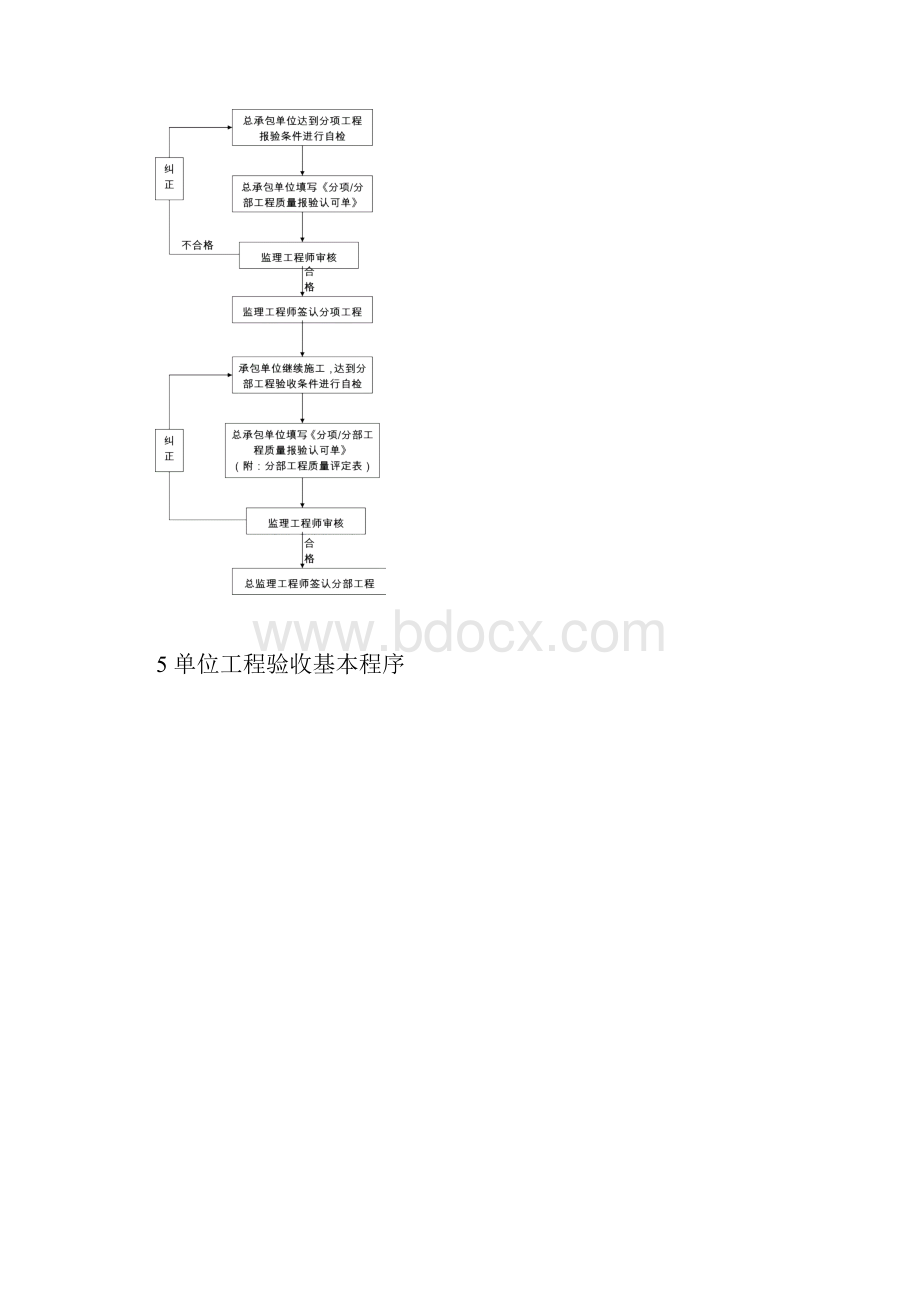 监理项目管理工作基本流程图17个secret.docx_第3页