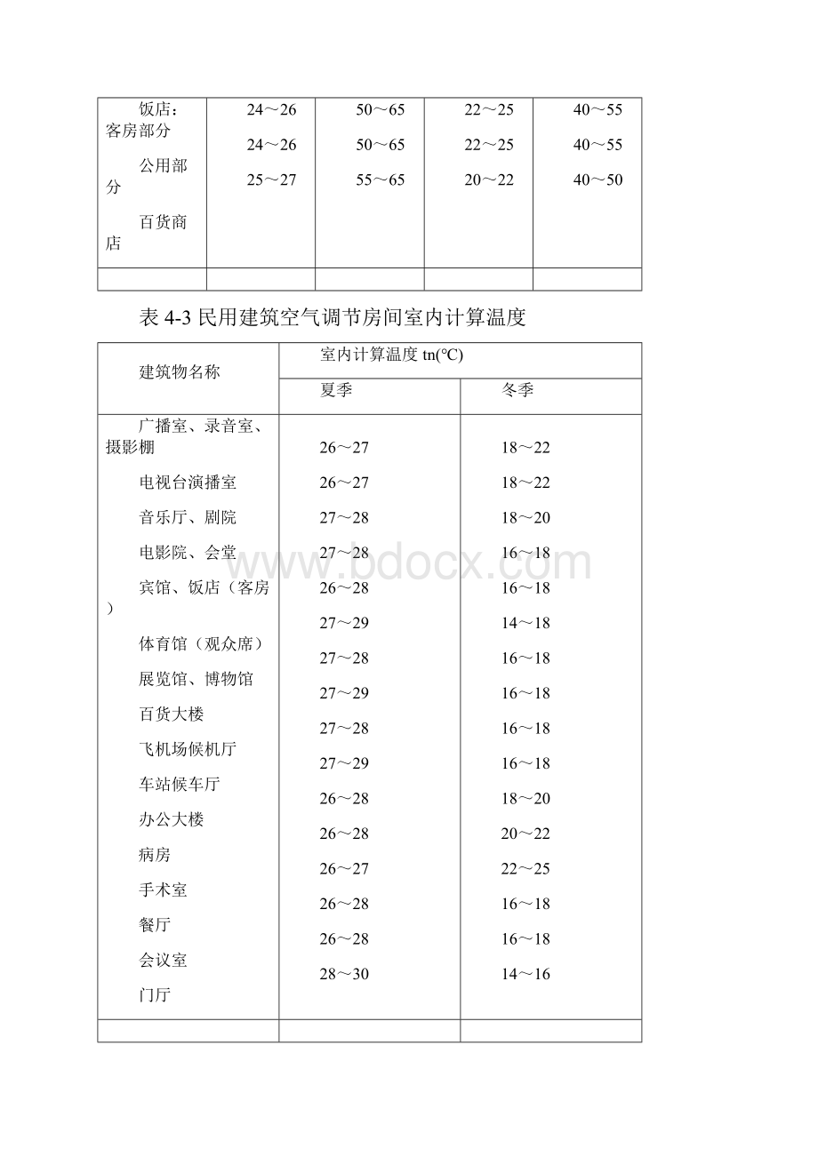 室内和室外空气设计参数.docx_第2页