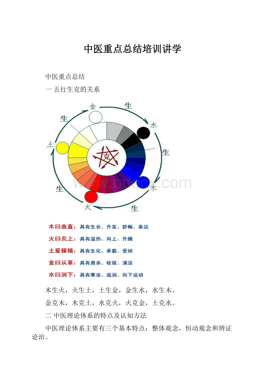 中医重点总结培训讲学.docx