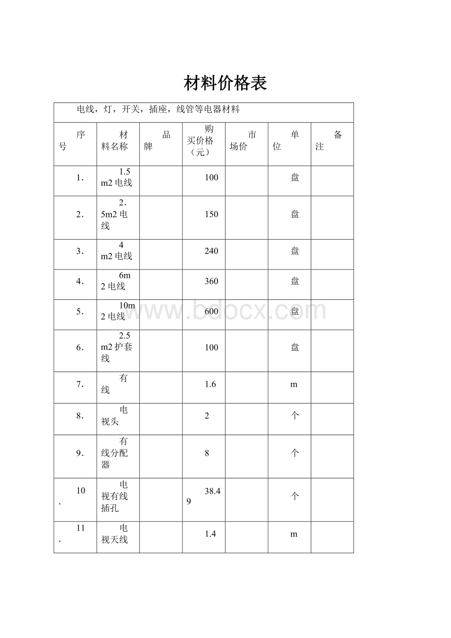 材料价格表Word下载.docx