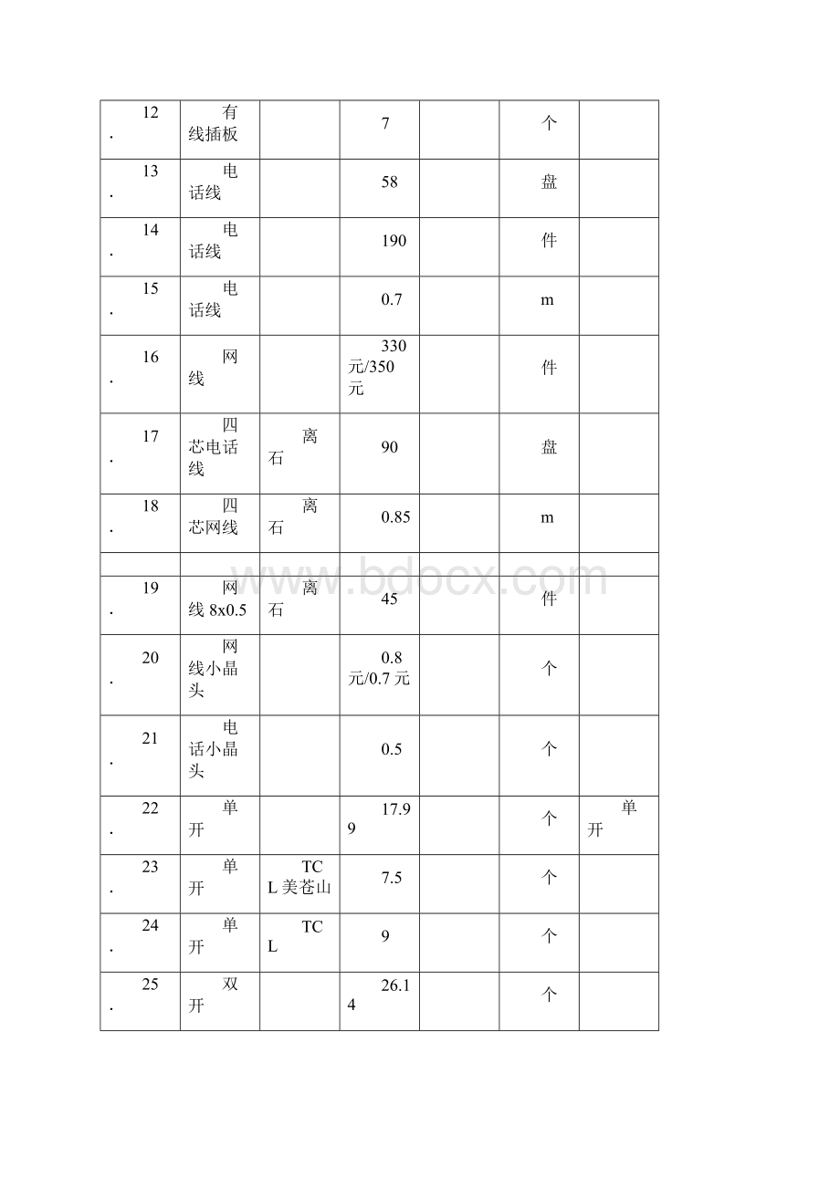 材料价格表Word下载.docx_第2页