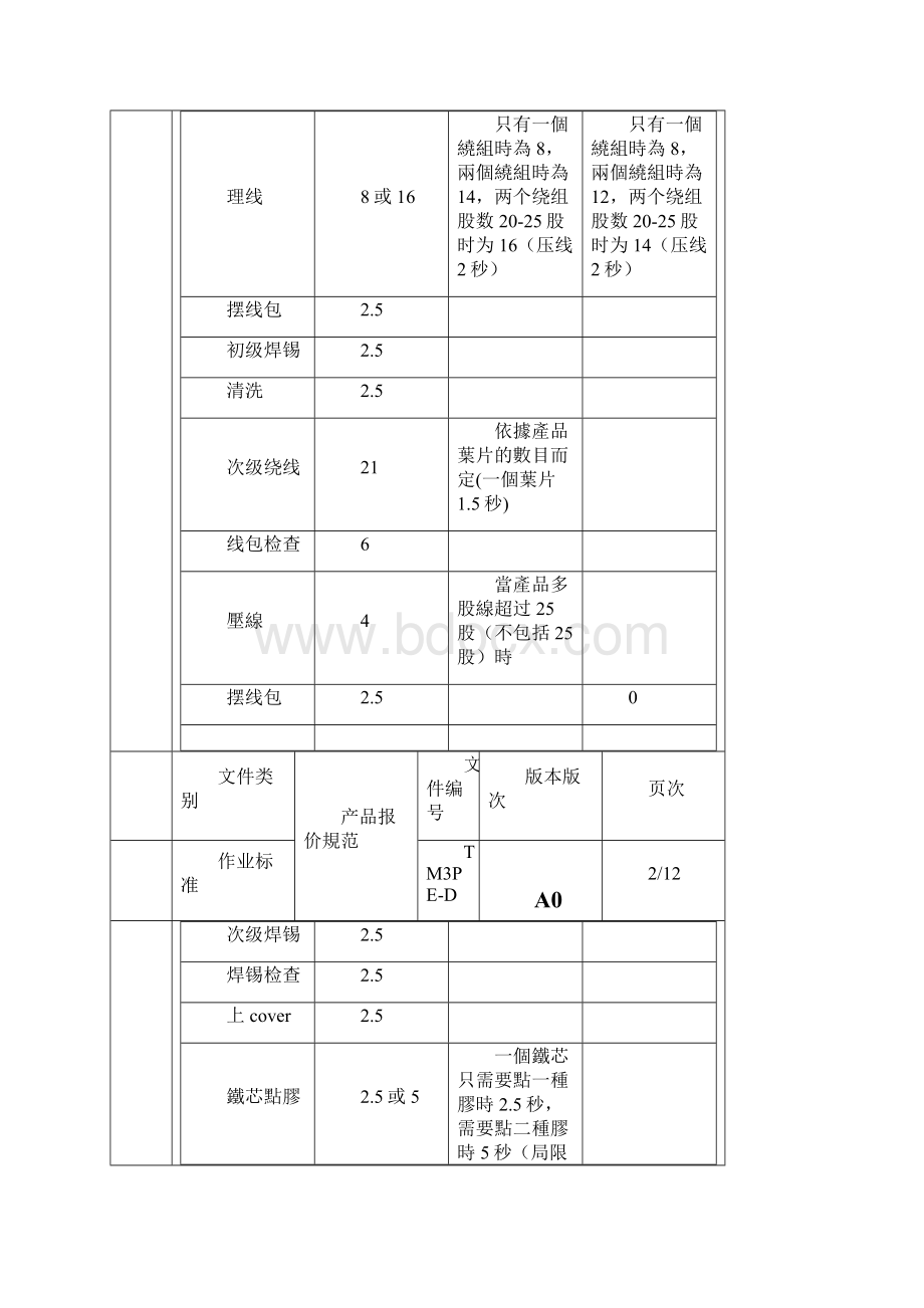 产品报价规范.docx_第3页