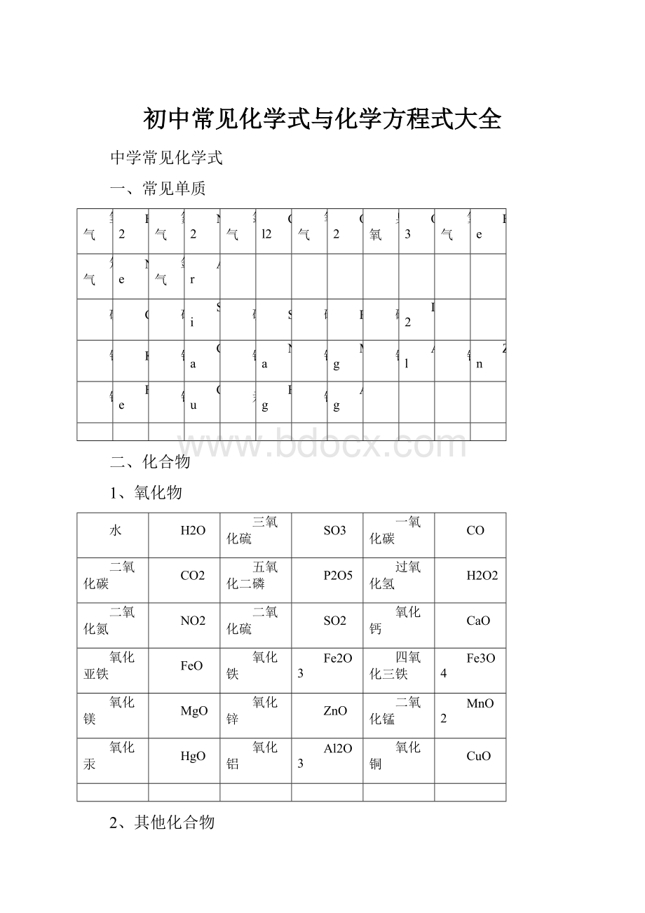 初中常见化学式与化学方程式大全.docx