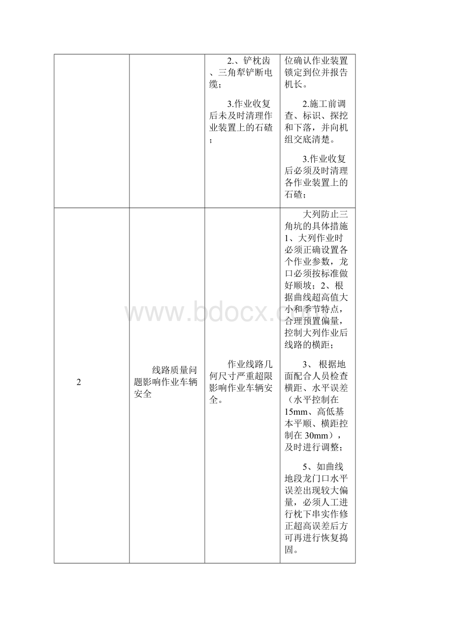 P95大修列车作业指导书课件.docx_第2页