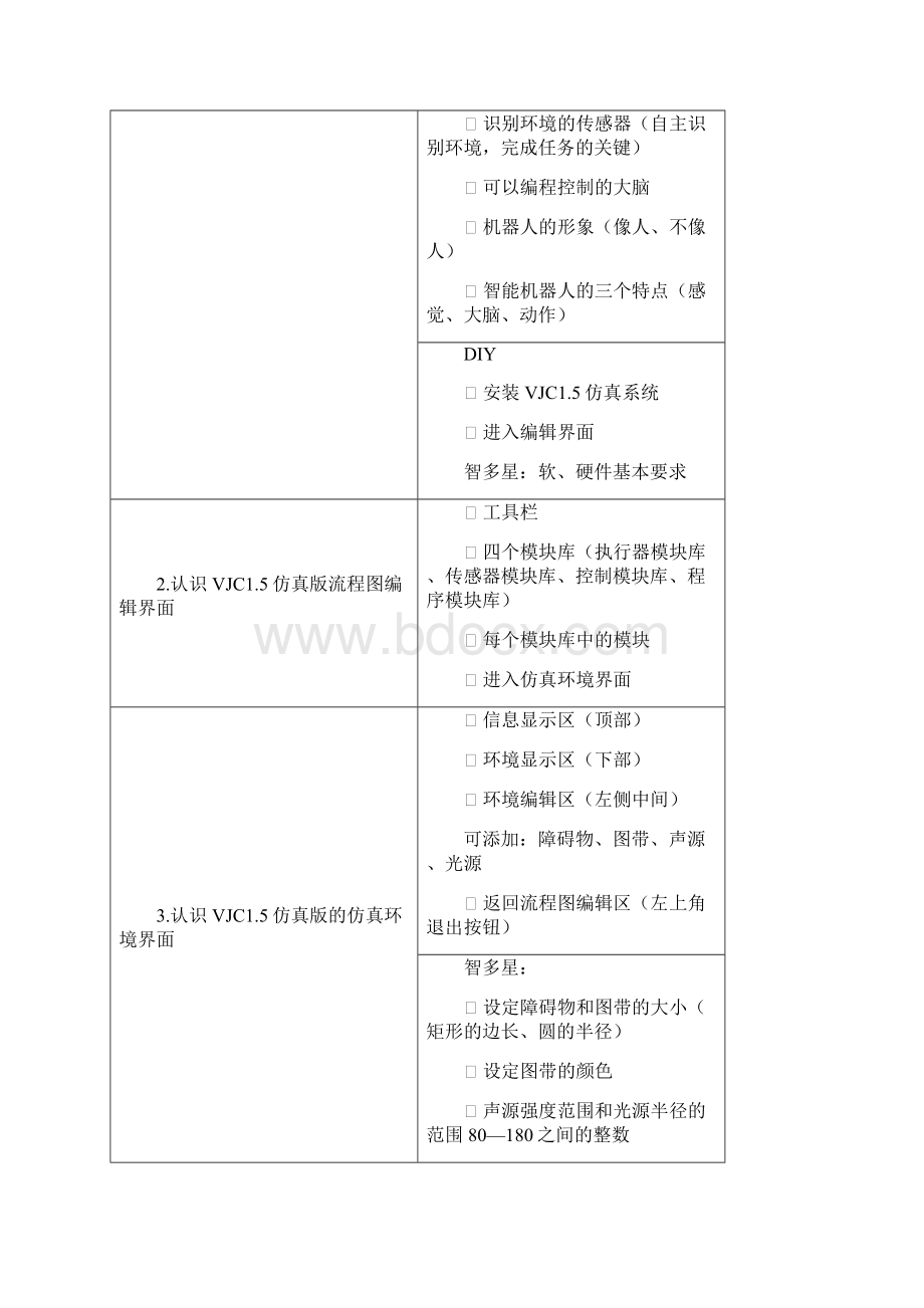 六年级下册信息技术教学设计讲解Word文档下载推荐.docx_第3页