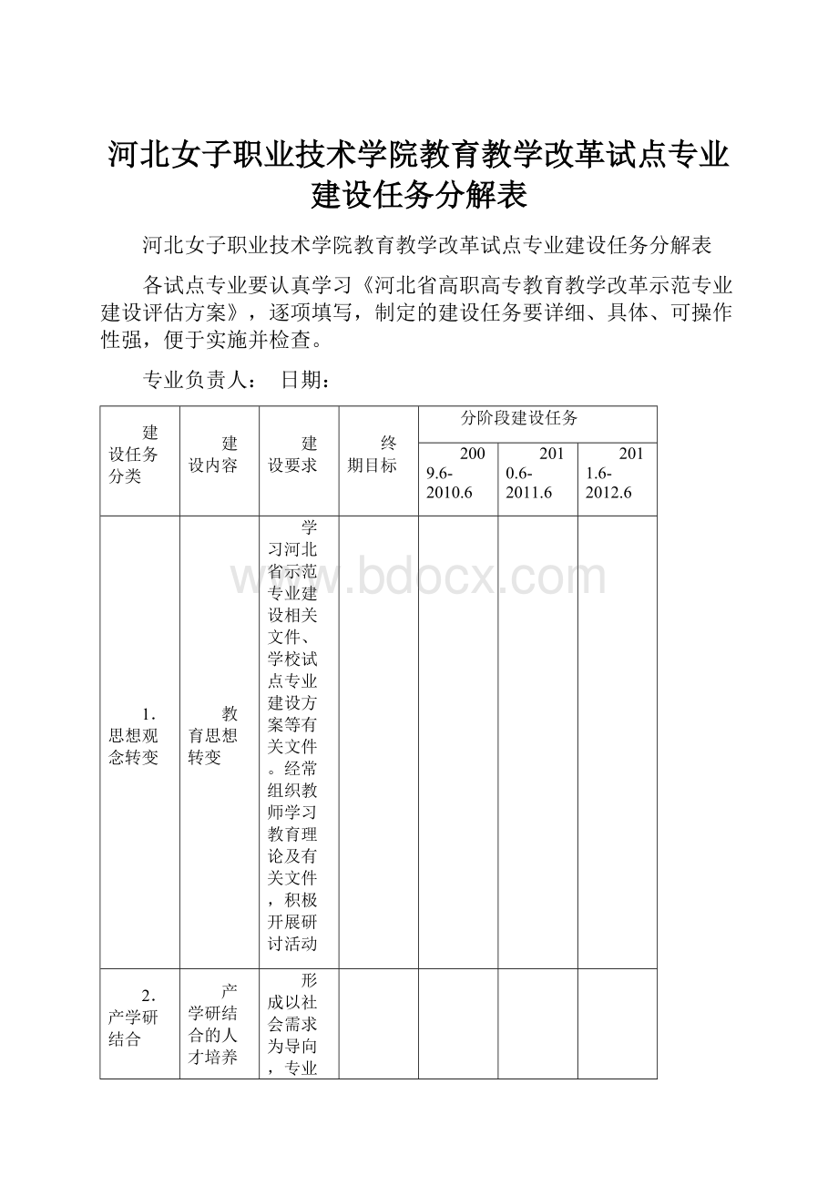 河北女子职业技术学院教育教学改革试点专业建设任务分解表.docx