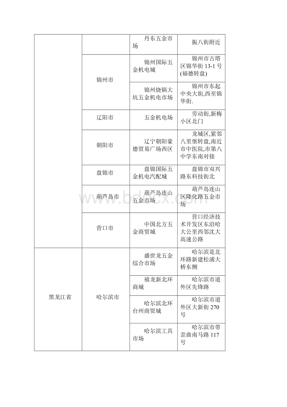 超详细全国五金机电市场名字及地址.docx_第3页