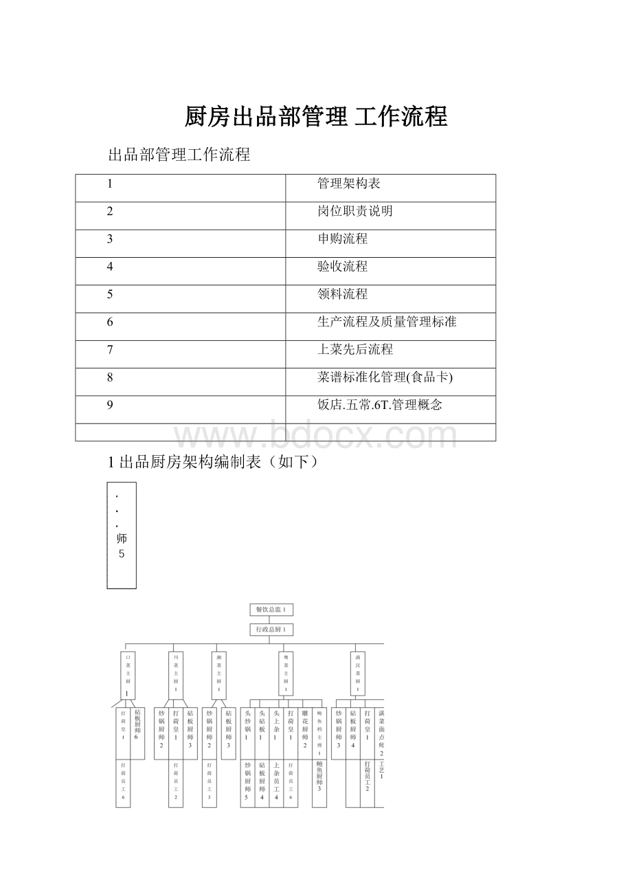 厨房出品部管理 工作流程.docx_第1页