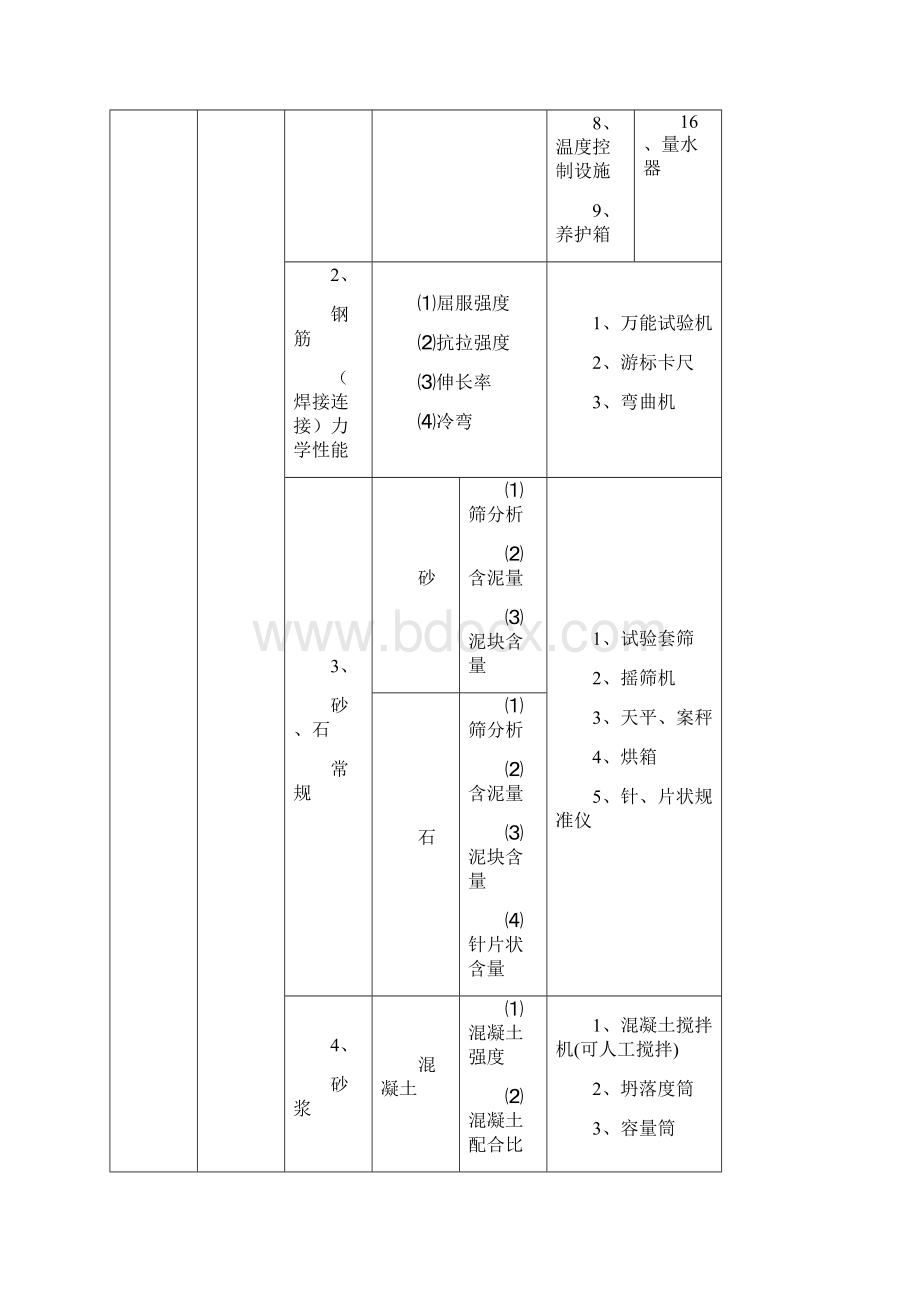 工程质量检测机构换证登记的必要条件.docx_第3页