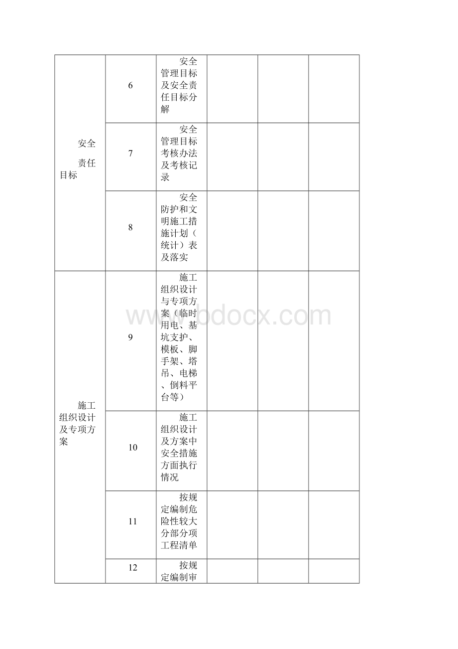 工程项目环境及职业健康安全管理检查表.docx_第2页