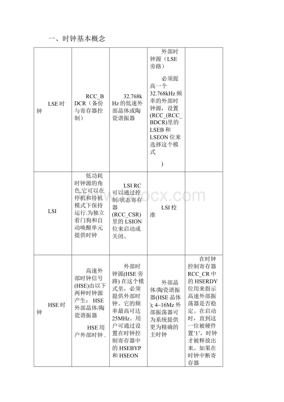 STM32时钟总结剖析.docx_第2页