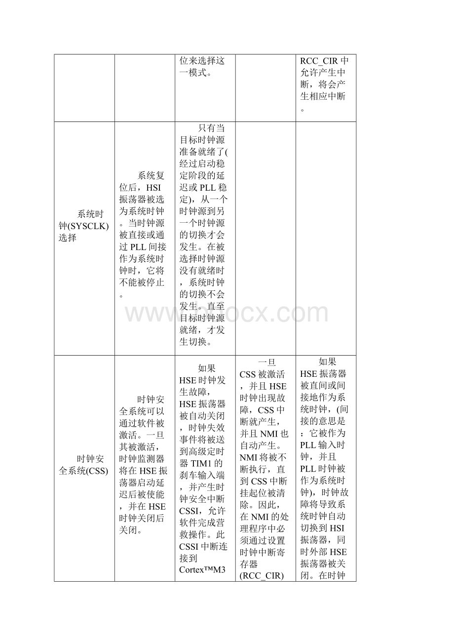 STM32时钟总结剖析Word文档格式.docx_第3页