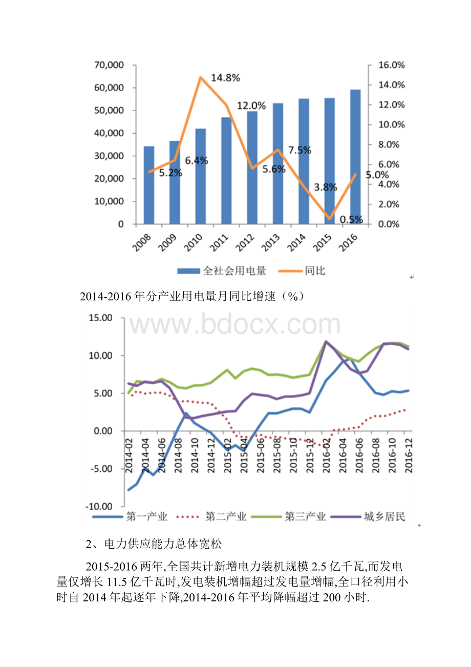 火电行业发展概况及发展分析.docx_第2页