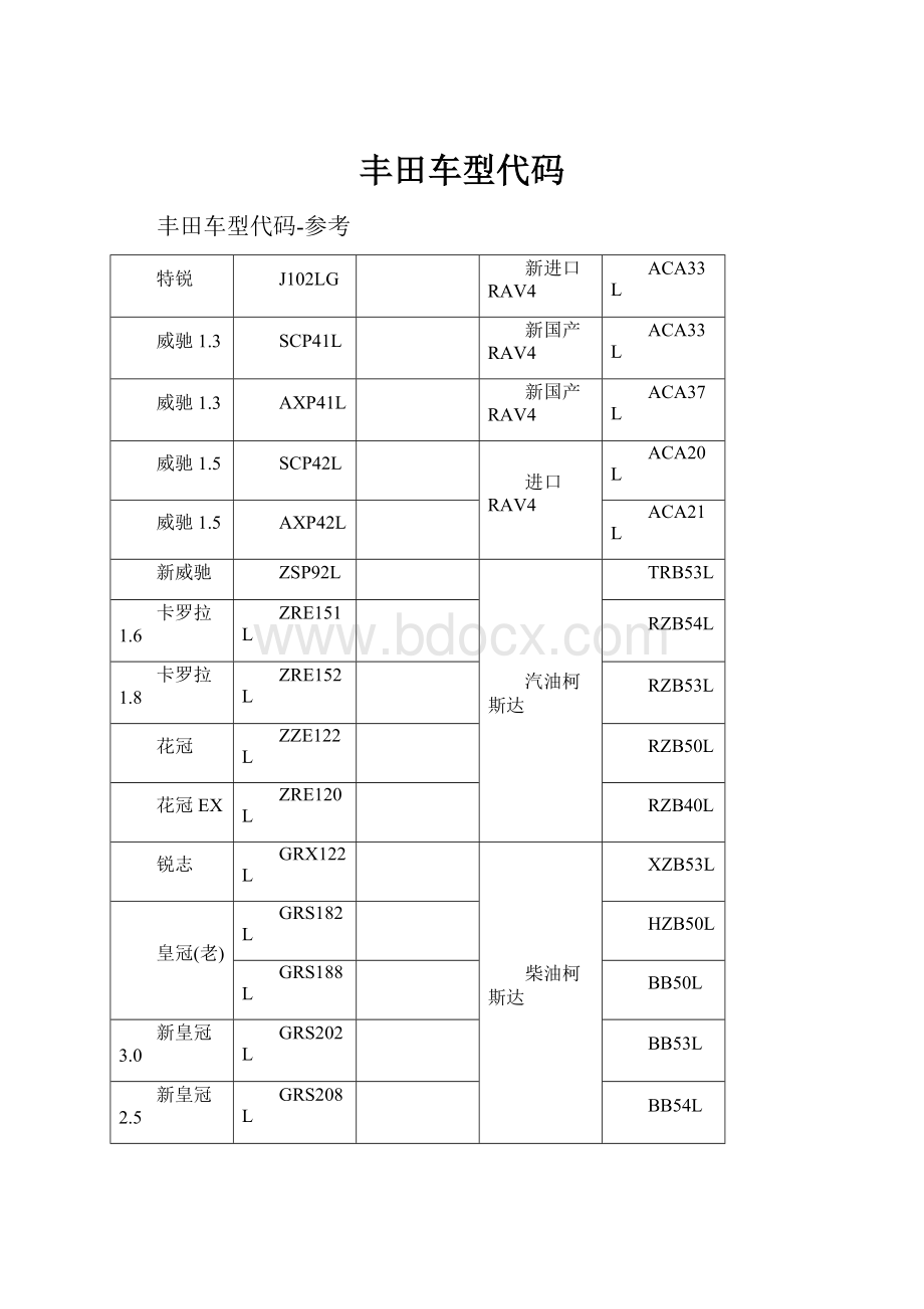 丰田车型代码.docx_第1页