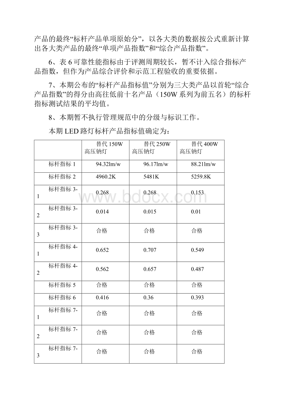 广东省LED路灯产品标杆指数文档格式.docx_第2页