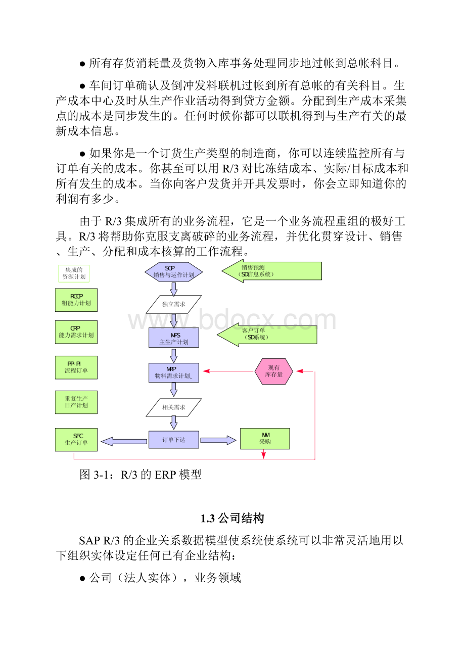 最新r3功能详解生产管理.docx_第2页