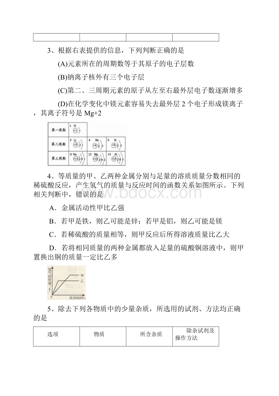 中考化学多选题吐血总结.docx_第2页