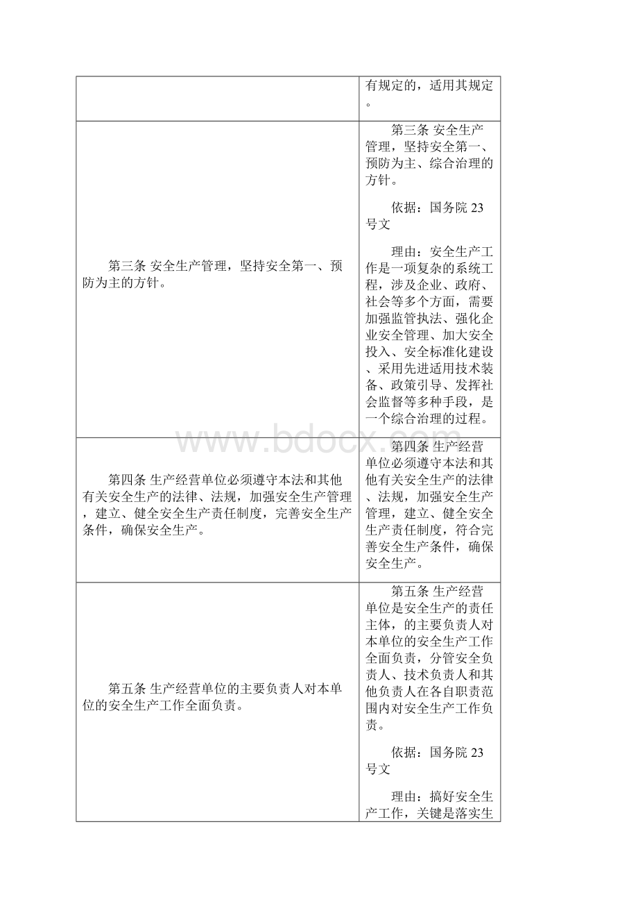 中华人民共和国安全生产法修订第三稿对照表.docx_第2页