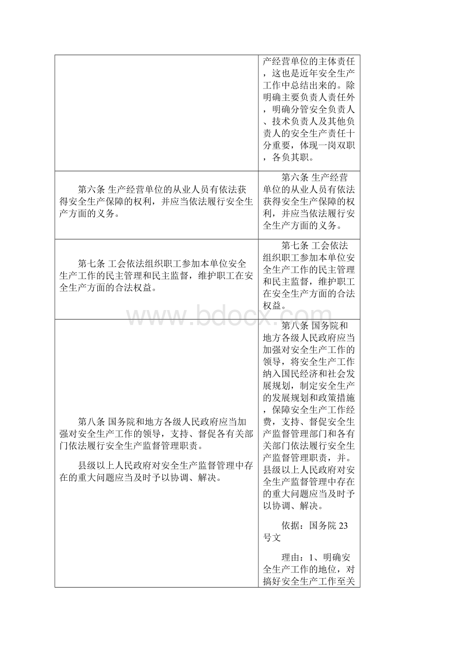 中华人民共和国安全生产法修订第三稿对照表.docx_第3页