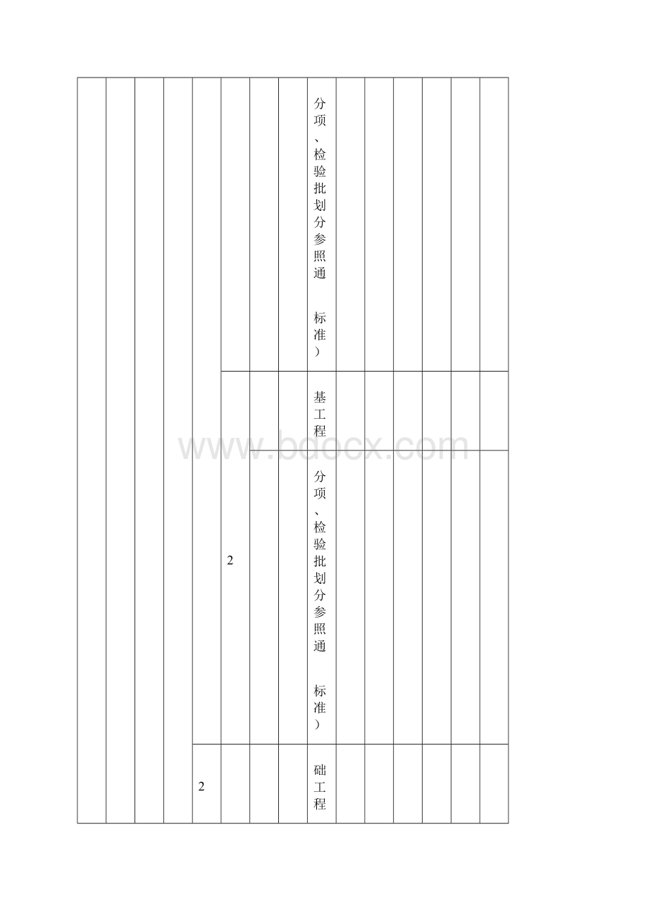 表4011 质量验收范围划分表DLT 52101.docx_第2页