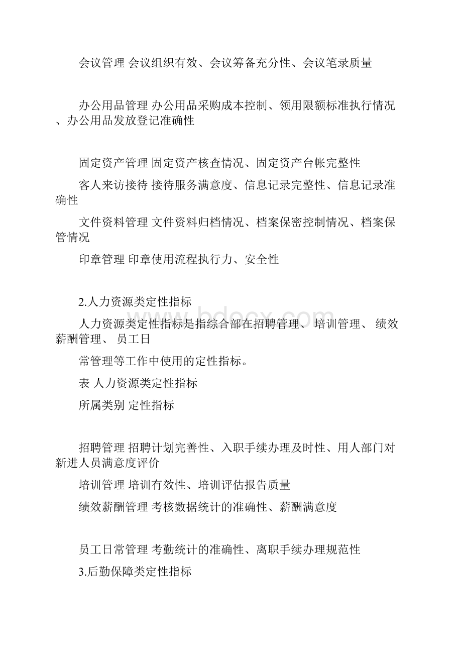 行政综合部绩效考核的方案doc.docx_第2页